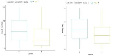 Bullied, anxious and skipping school? the interplay of school bullying, school anxiety and school absenteeism considering gender and grade level